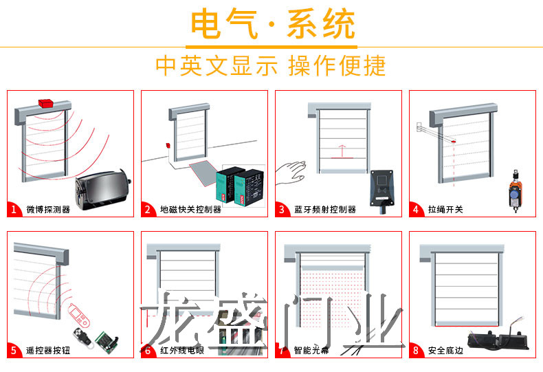 快速門開啟方式圖